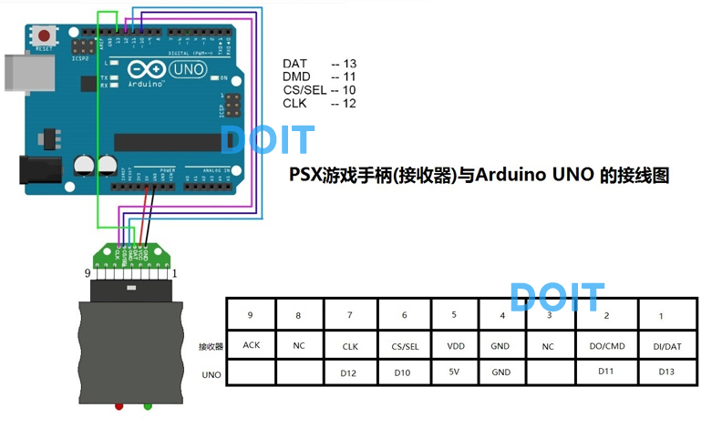 ps2 手柄收发器/机械手臂无线遥控/舵机控制器