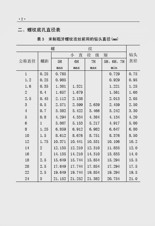 5   m12 1.75  (请移动到                    据图表参考)